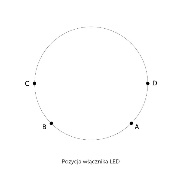 Możliwe pozycje umiejscowienia włącznika LED