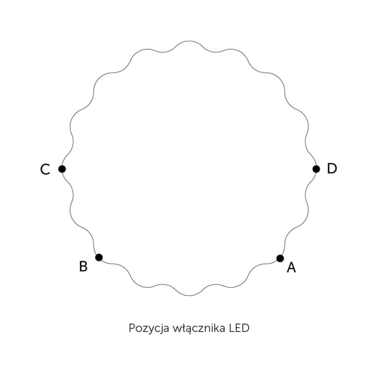 Pozycje włącznika w falistym lustrze Holly LED, GieraDesign.