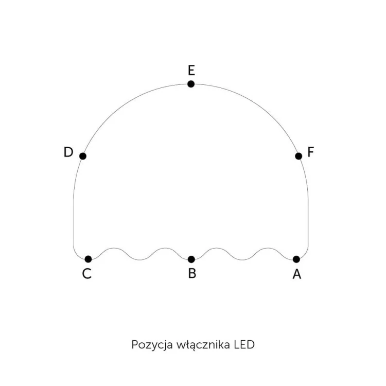 Rysunek określający pozycje włącznika do wyboru. GieraDesign