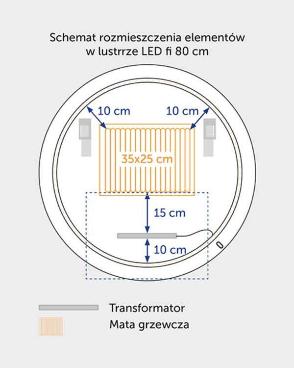Schemat rozmieszczenia podzespołów w lustrze LED z matą grzewczą antypara. GieraDesign